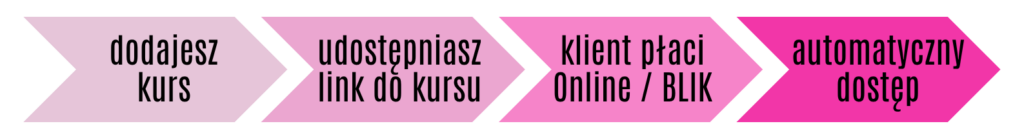 twojaplatforma.pl